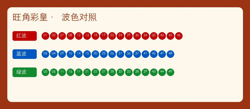 旺角彩皇资料续